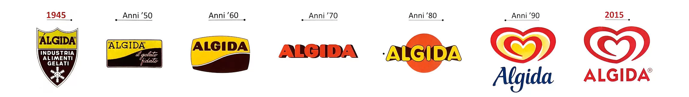 loghi_storia_algida